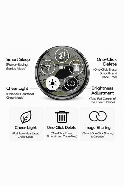 Averon™ MemoryPin – A Moving Memory You Can Carry Anywhere